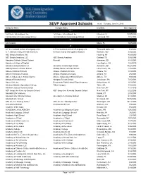 SEVP Approved Schools As of Tuesday, June 01, 2010 Institution Name Campus Name City/State Date Approved - 1