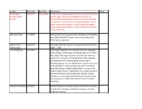 Subject Start Date End Date Description Notes Farvardegan, 8/8/2018 8/17/2018 Prayers for the Departed Are Recited During the Period