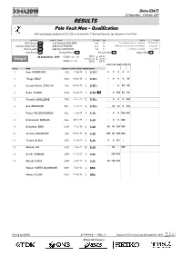 RESULTS Pole Vault Men - Qualification with Qualifying Standard of 5.75 (Q) Or at Least the 12 Best Performers (Q) Advance to the Final
