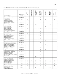 State Overview and Ecological Framework Table IN2. Oklahoma's