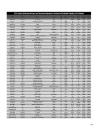 2015-MP and Senators Pension Calculator.Xlsx