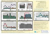 Weedon Bec: St Peter & St Paul in the Deanery of DAVENTRY Parish Census and Deprivation Summary 2