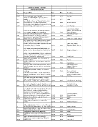 Sept 2007 Programming Report