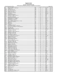 Master Facility List V3.27