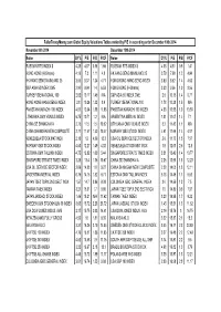 Link to the Full List