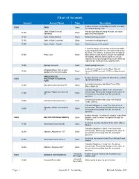 Parish Chart of Accounts