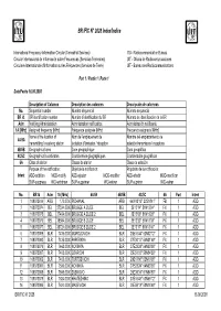 BR IFIC N° 2628 Index/Indice