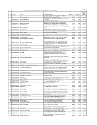 Unclaimed Final Dividend 2017-18