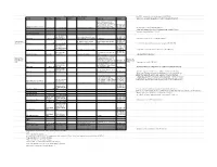 Preliminary Construction Schedule
