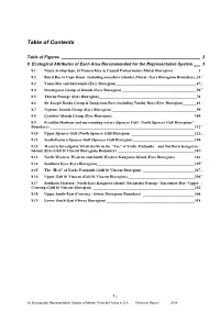 Towards a System of Ecologically Representative Marine Protected