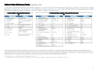 Unilever's Palm Oil Grievance Tracker
