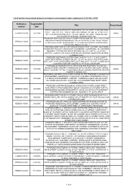 Reference Number Registration Date Title Postal Code