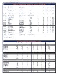 2013-14 Individual Statistics.Indd