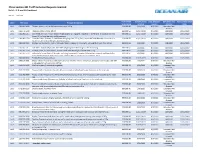 China Section 301 Tariff Exclusion Requests Granted Lists 1, 2, 3, and 4A Combined