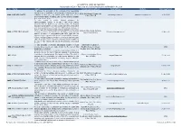 ALPHABETICAL INDEX of CHARITIES Registered in the Isle of Man Under the Charities Registration and Regulation Act 2019 No