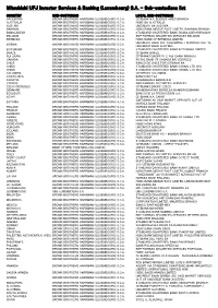 Sub-Custodians List