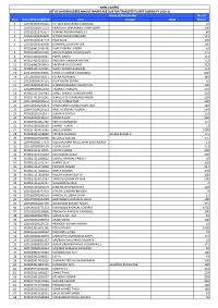 Website Upload-List of Shareholders Whose Share Due for Transfer to IEPF.Xlsx