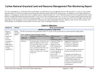Curlew National Grassland Monitoring Report