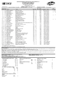 OFFICIAL RACE REPORT No