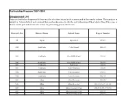 Partnership Program 2007-2009 Disapproved List