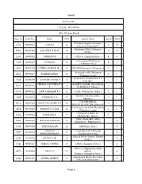 Sheet1 Page 1 Science Fair Reg. No Code No. Name STD School Name