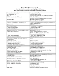 The Faye Mcbeath Foundation Records