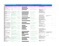 FIXED Database of Hindu Organizations