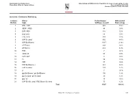 Gemeinde / Commune: Meinisberg Listennr. No Liste