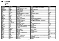 Last Name First Name Company Position Country