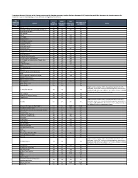 SBA Franchise Directory.Pdf