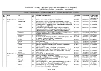 Page 1 of 54 List of NABL Accredited Laboratories for RT PCR RNA (Updated As on 30-07-2021) Total 1490 Labs (Private + Governmen
