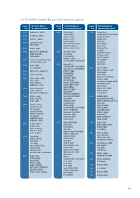 List of Satellite Missions (By Year and Sponsoring Agency)
