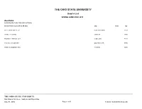 THE OHIO STATE UNIVERSITY Dean's List SPRING SEMESTER 2015 Australia Sorted by Zip Code, City and Last Name