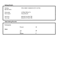 Voting Details Total Voting Results
