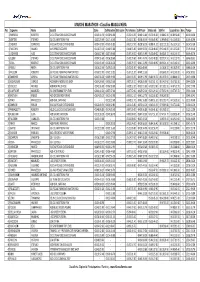 Classifica MAGLIA NERA