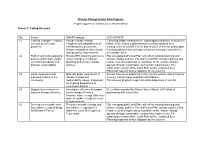 Climate Change Action Plan Progress Report