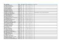 Published Admission Numbers 2022