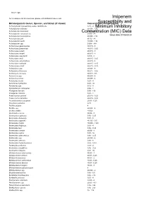 Susceptibility and Resistance Data