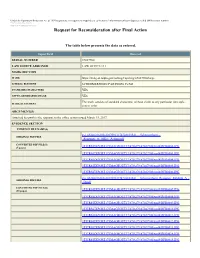 Request for Reconsideration After Final Action