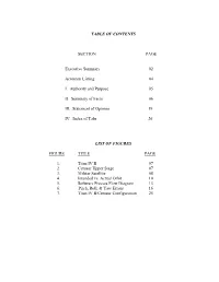 TABLE of CONTENTS SECTION PAGE Executive Summary 02