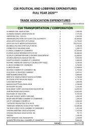 CSX Political and Lobbying Expenditures Summary