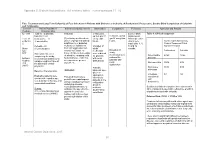 NICE Guideline Template