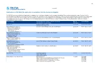 Notifications to FIN-FSA of the Application of Exemptions from the Disclosure Obligation