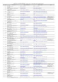 Memo 1 North 大同大學tatung University