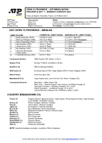 2021 Open 13 Provence - Singles