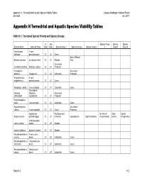 Appendix H Terrestrial and Aquatic Species Viability Tables