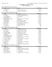 2016 Shanghai Long Course - 5/7/2016 Results - Main Session