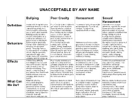 Unacceptable by Any Name