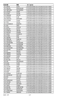 Roll No for LDC Exam