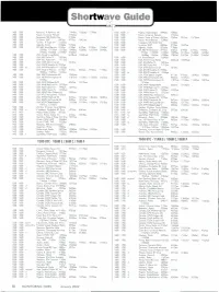 Shortwave Guide